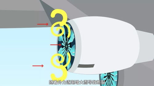 航空百問(wèn) 如何延長(zhǎng)金屬發(fā)動(dòng)機(jī)葉片的疲勞壽命