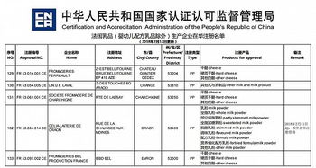 認(rèn)監(jiān)委 拉黑 蘭特黎斯涉事工廠,首次暫停嬰配以外乳品注冊資格